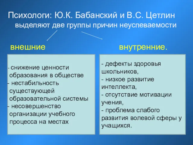 Психологи: Ю.К. Бабанский и В.С. Цетлин выделяют две группы причин неуспеваемости внешние внутренние.