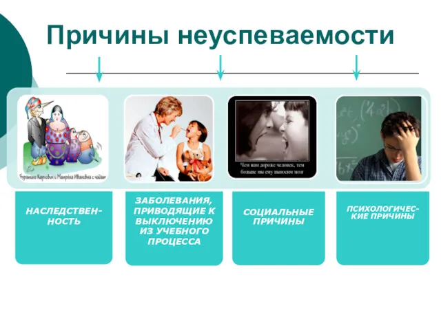 Причины неуспеваемости