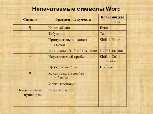 Непечатаемые символы Word