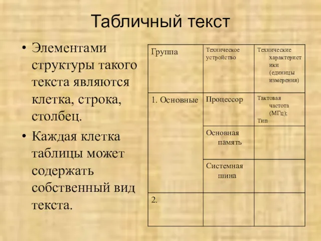 Табличный текст Элементами структуры такого текста являются клетка, строка, столбец.