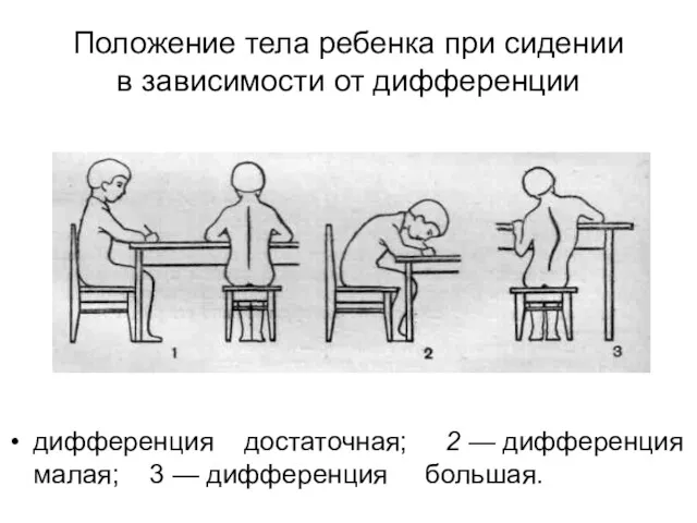 Положение тела ребенка при сидении в зависимости от дифференции дифференция