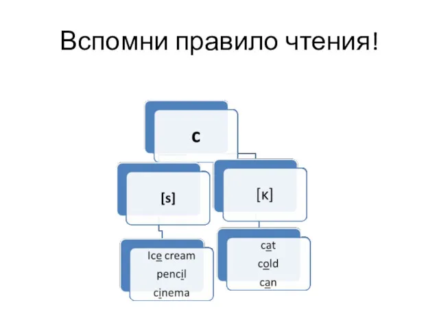 Вспомни правило чтения!