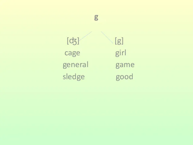 g [ʤ] [g] cage girl general game sledge good