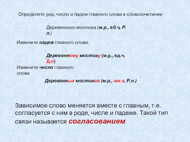 Деревянного мостика (м.р., ед.ч, Р.п.) Определите род, число и падеж