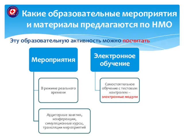 Какие образовательные мероприятия и материалы предлагаются по НМО Эту образовательную активность можно посчитать