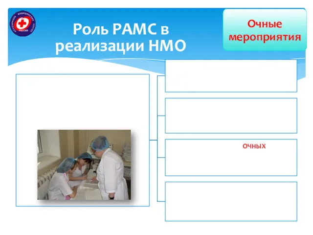 Роль РАМС в реализации НМО