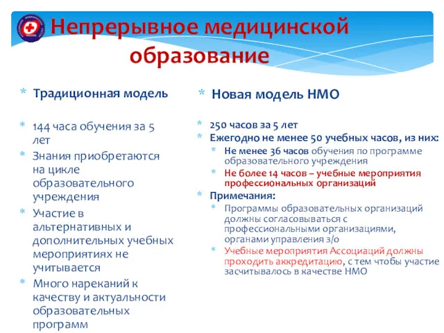 Непрерывное медицинской образование Традиционная модель 144 часа обучения за 5