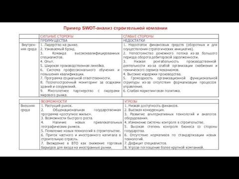 Пример SWOT-анализ строительной компании