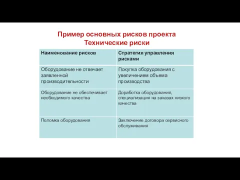 Пример основных рисков проекта Технические риски