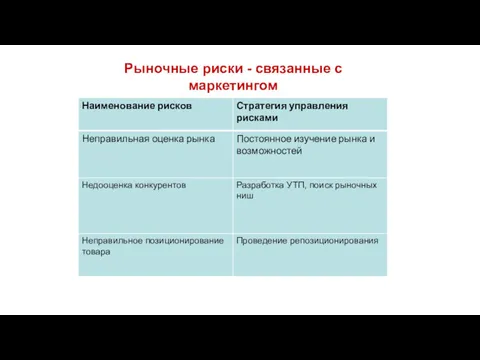 Рыночные риски - связанные с маркетингом