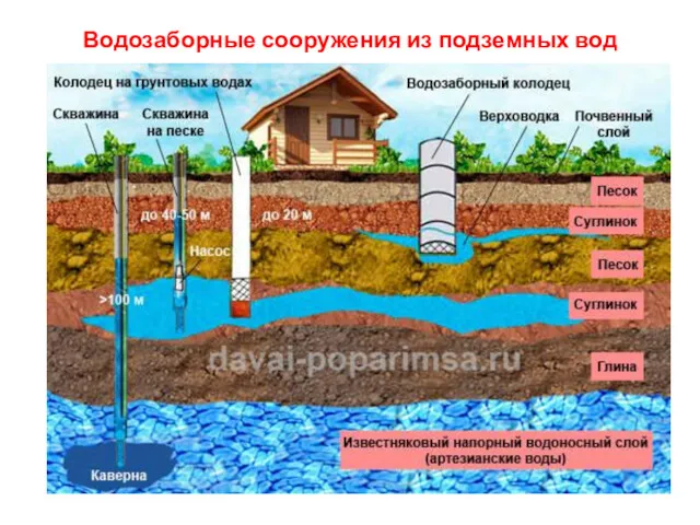 Водозаборные сооружения из подземных вод