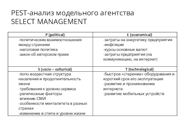 PEST-анализ модельного агентства SELECT MANAGEMENT