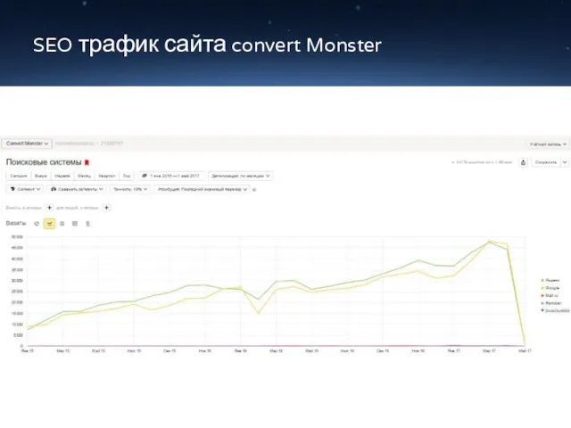 SEO трафик сайта convert Monster
