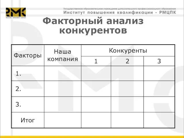 Факторный анализ конкурентов