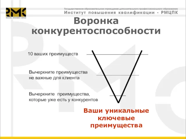 Воронка конкурентоспособности 10 ваших преимуществ Вычеркните преимущества не важные для