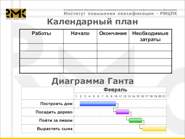 Календарный план Диаграмма Ганта