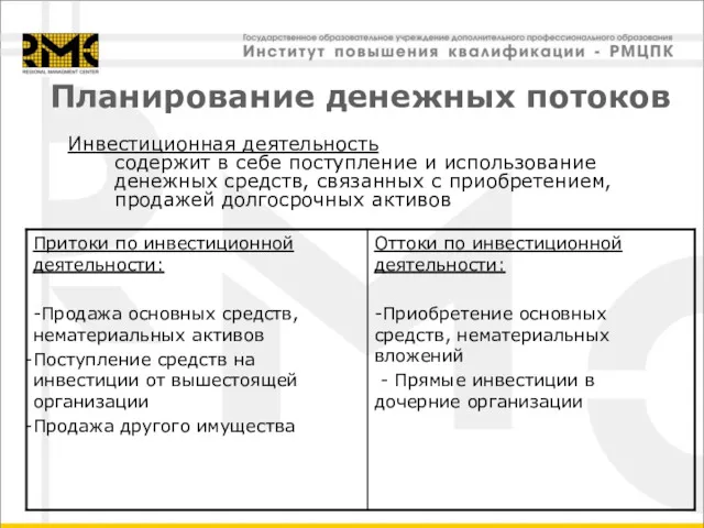 Планирование денежных потоков Инвестиционная деятельность содержит в себе поступление и