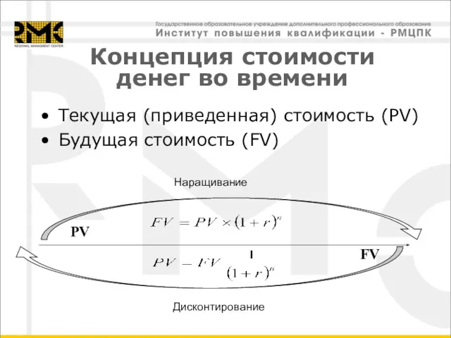 Концепция стоимости денег во времени Текущая (приведенная) стоимость (PV) Будущая стоимость (FV) FV PV Наращивание Дисконтирование