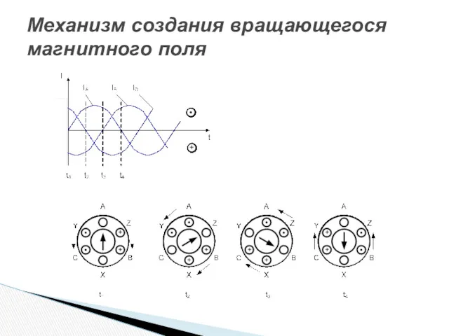 Механизм создания вращающегося магнитного поля