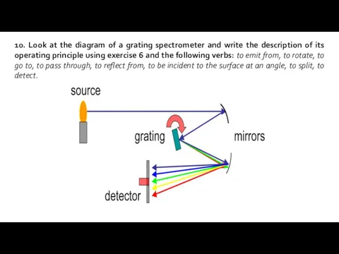 10. Look at the diagram of a grating spectrometer and