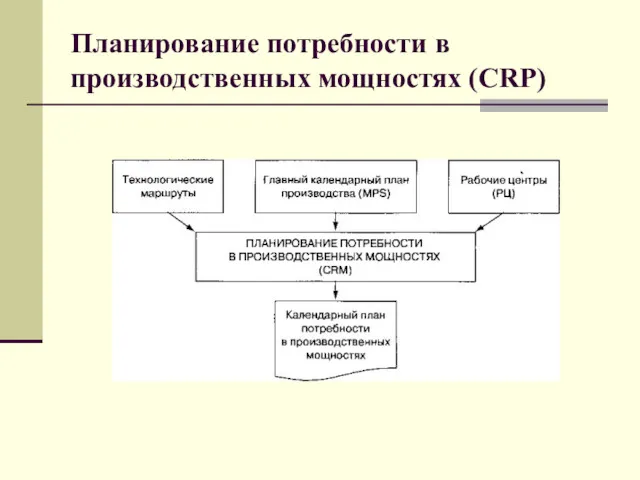 Планирование потребности в производственных мощностях (CRP)