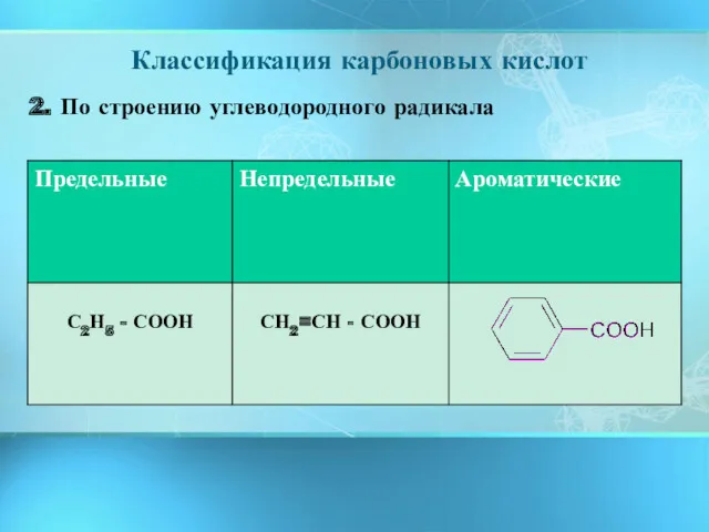 2. По строению углеводородного радикала Классификация карбоновых кислот