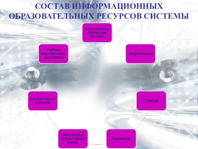 СОСТАВ ИНФОРМАЦИОННЫХ ОБРАЗОВАТЕЛЬНЫХ РЕСУРСОВ СИСТЕМЫ ИОС