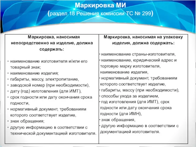 Маркировка МИ (раздел 18 Решения комиссии ТС № 299)