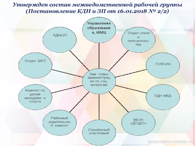 Утвержден состав межведомственной рабочей группы (Постановление КДН и ЗП от 16.01.2018 № 2/2)