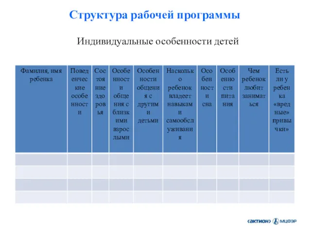 Индивидуальные особенности детей Структура рабочей программы