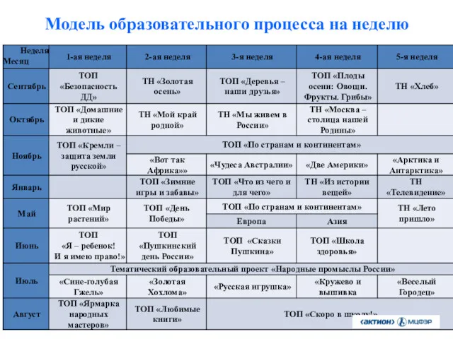 Модель образовательного процесса на неделю