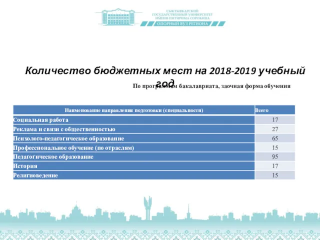 Количество бюджетных мест на 2018-2019 учебный год По программам бакалавриата, заочная форма обучения