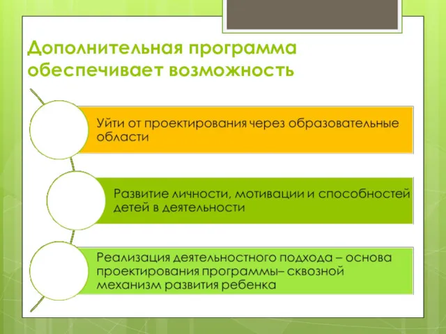 Дополнительная программа обеспечивает возможность