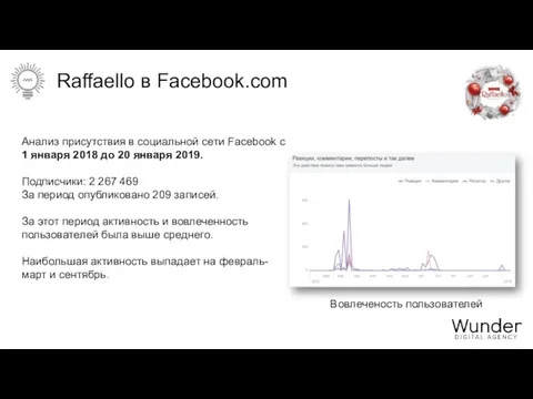 Raffaello в Facebook.com Анализ присутствия в социальной сети Facebook с 1 января 2018