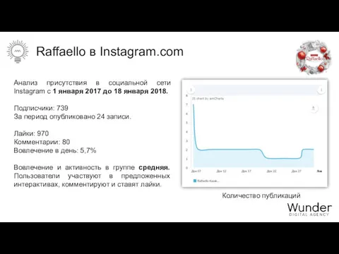 Raffaello в Instagram.com Анализ присутствия в социальной сети Instagram с 1 января 2017