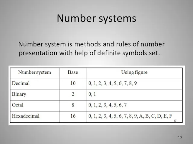 Number systems Number system is methods and rules of number