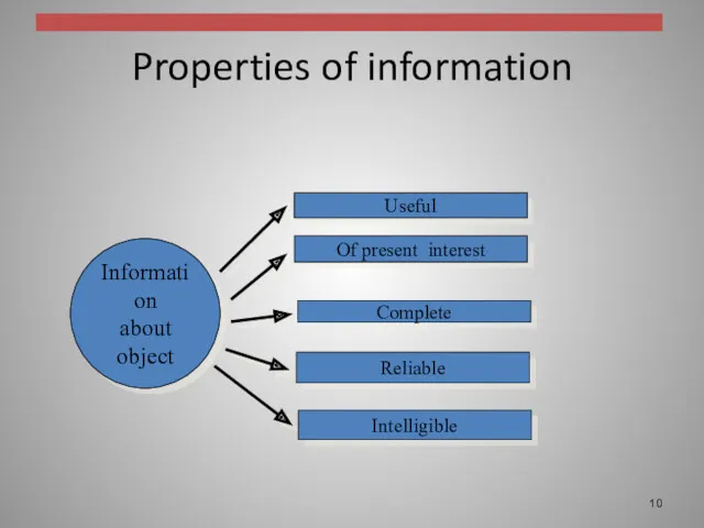 Properties of information