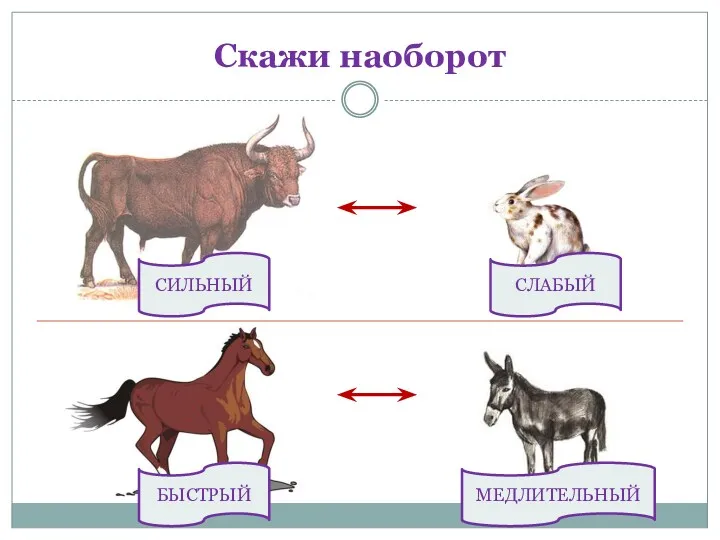 СИЛЬНЫЙ Скажи наоборот СЛАБЫЙ БЫСТРЫЙ МЕДЛИТЕЛЬНЫЙ