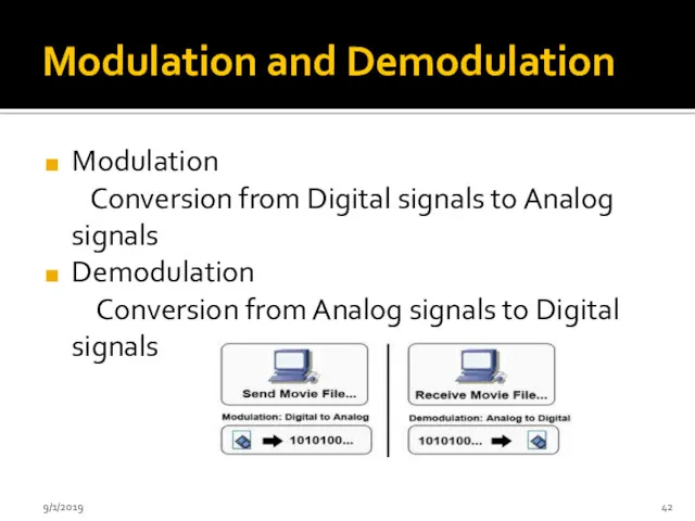 Modulation and Demodulation Modulation Conversion from Digital signals to Analog