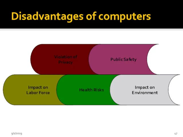 Disadvantages of computers 9/1/2019 Impact on Labor Force Violation of