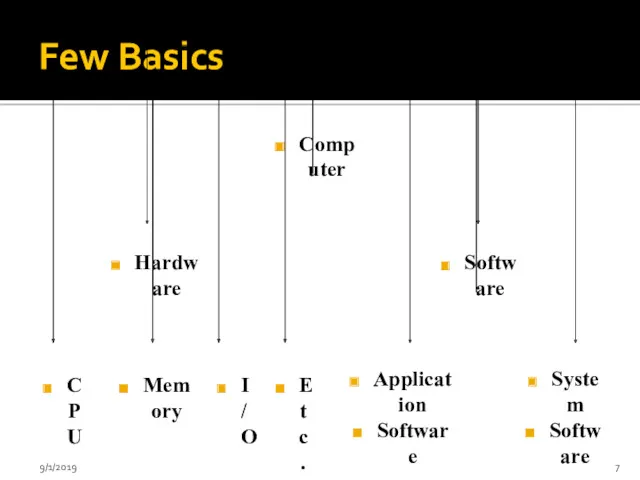 Few Basics 9/1/2019