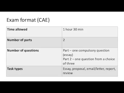 Exam format (CAE)