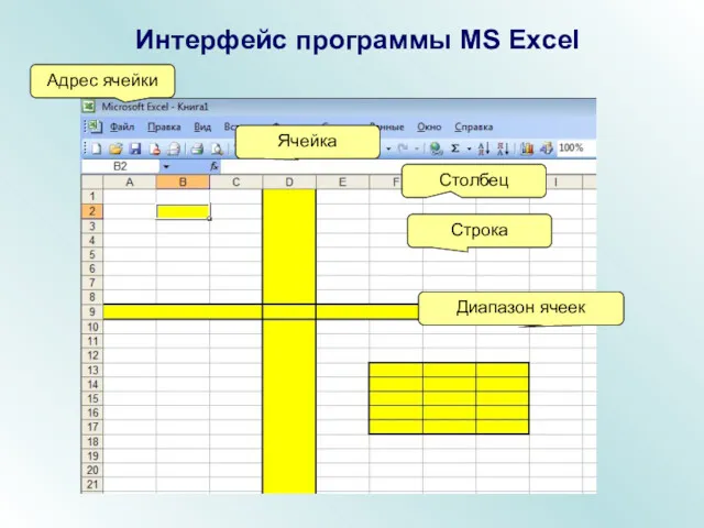 Интерфейс программы MS Excel Ячейка Адрес ячейки Столбец Строка Диапазон ячеек