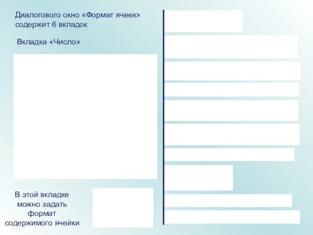 Диалогового окно «Формат ячеек» содержит 6 вкладок Вкладка «Число» В