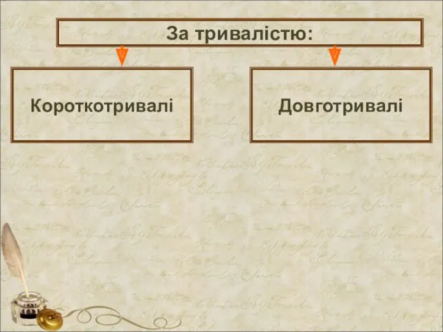 За тривалістю: Короткотривалі Довготривалі