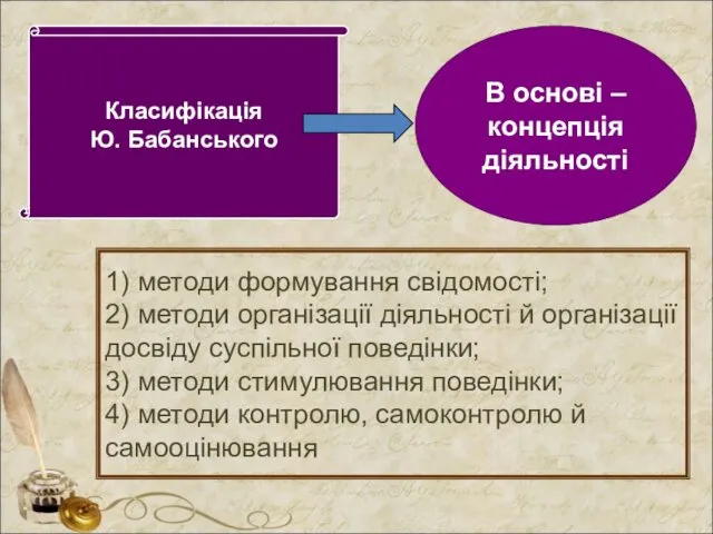 Класифікація Ю. Бабанського В основі – концепція діяльності 1) методи