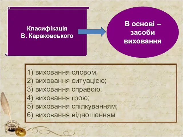 Класифікація В. Караковського В основі – засоби виховання 1) виховання