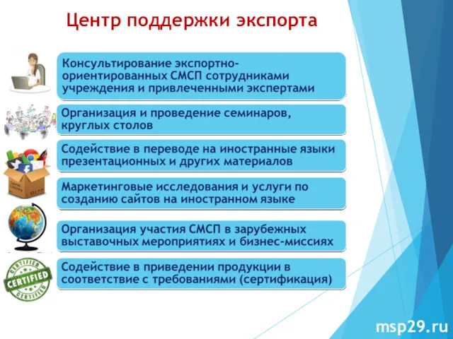 msp29.ru Центр поддержки экспорта