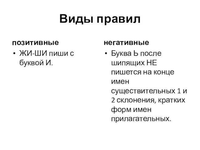 Виды правил позитивные ЖИ-ШИ пиши с буквой И. негативные Буква