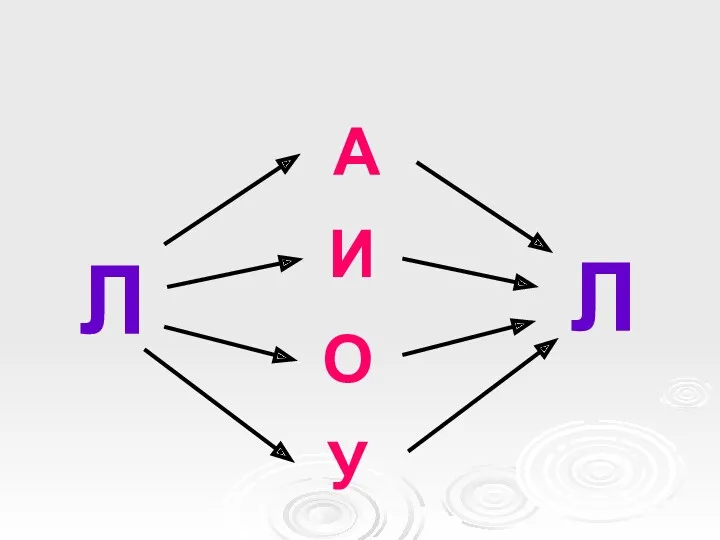 Л Л А О И У